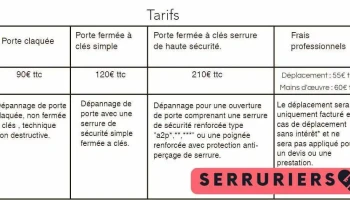 La serrurerie de la mer - 83330 Évenos