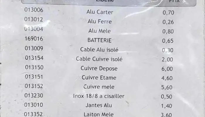 Aubord Recyclage | Entreprise de recyclage des métaux près de Nimes - Aubord